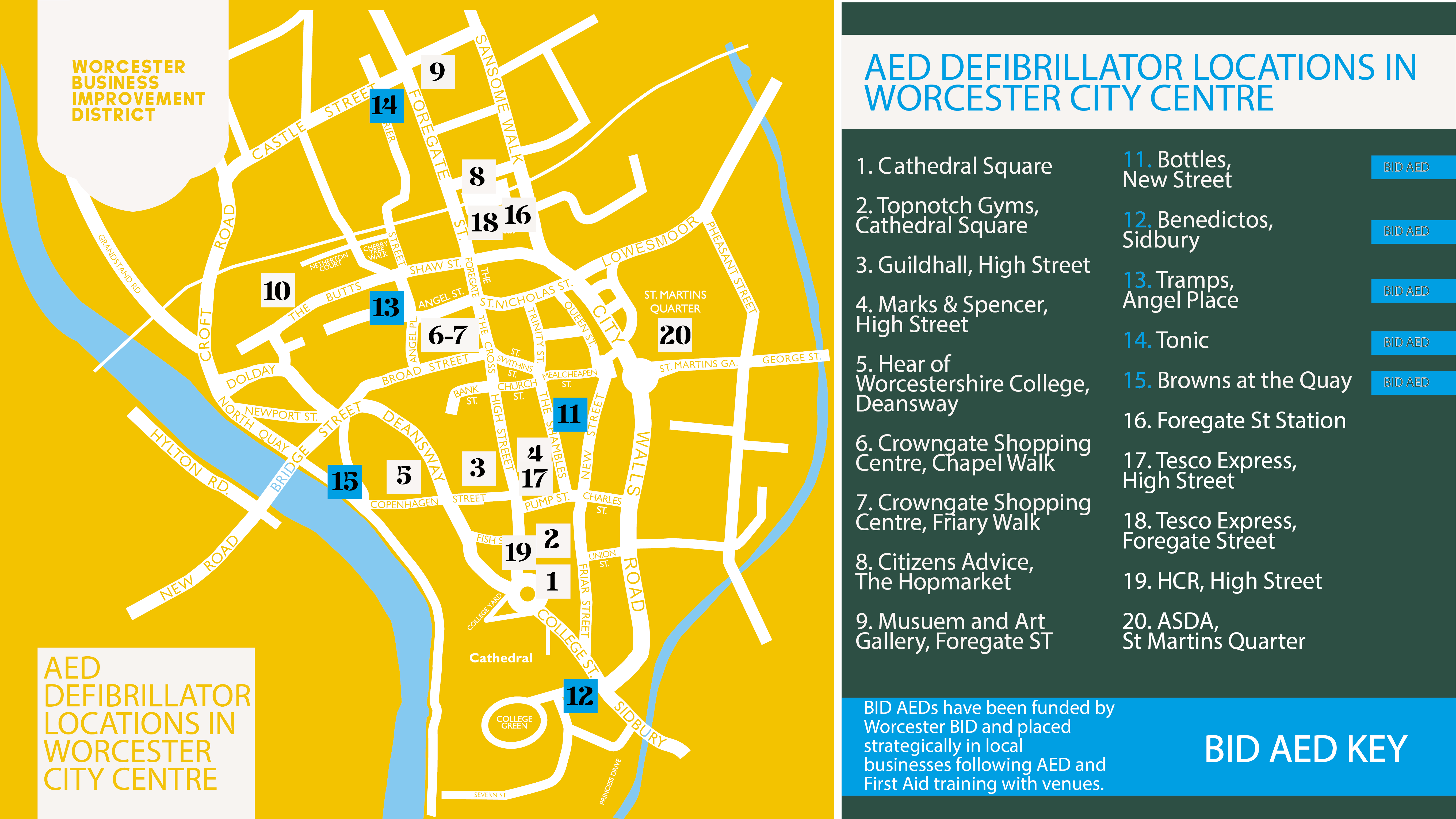 Defibrillator [AED] Training